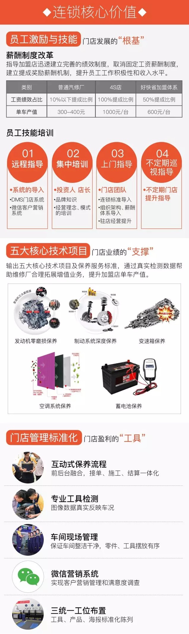 一天兩場(chǎng)！好快省門(mén)店經(jīng)營(yíng)提升研修會(huì)席卷后市場(chǎng)（圖）_5