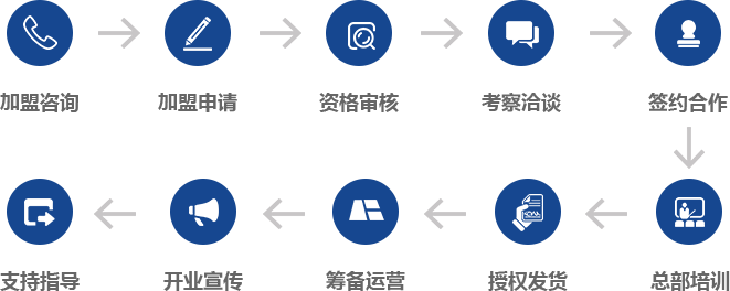 创绿家室内除甲醛加盟_室内空气净化治理加盟_甲醛检测治理加盟_除甲醛品牌_4