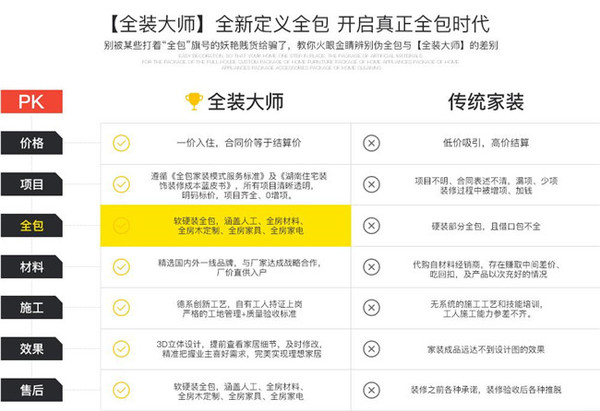 全装大师“甩手掌柜式”全新装修体验让你一价入住（图）_6