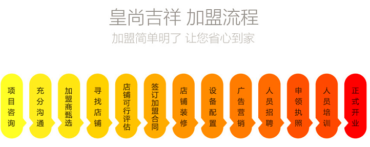 皇尚吉祥馄饨加盟费用多少钱_皇尚吉祥加盟条件_6