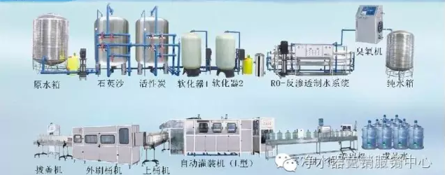 凈水器行業(yè)，你怎么看？（圖）_2