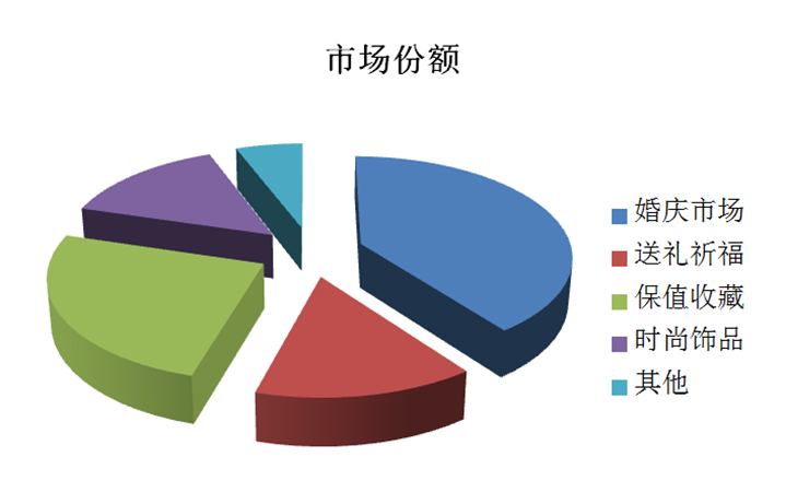 克拉汇钻石招商加盟_10