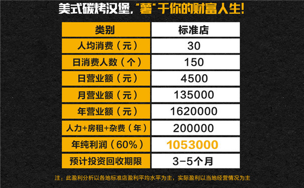 江蘇漢堡皇快餐加盟,漢堡皇加盟熱線（圖）_5
