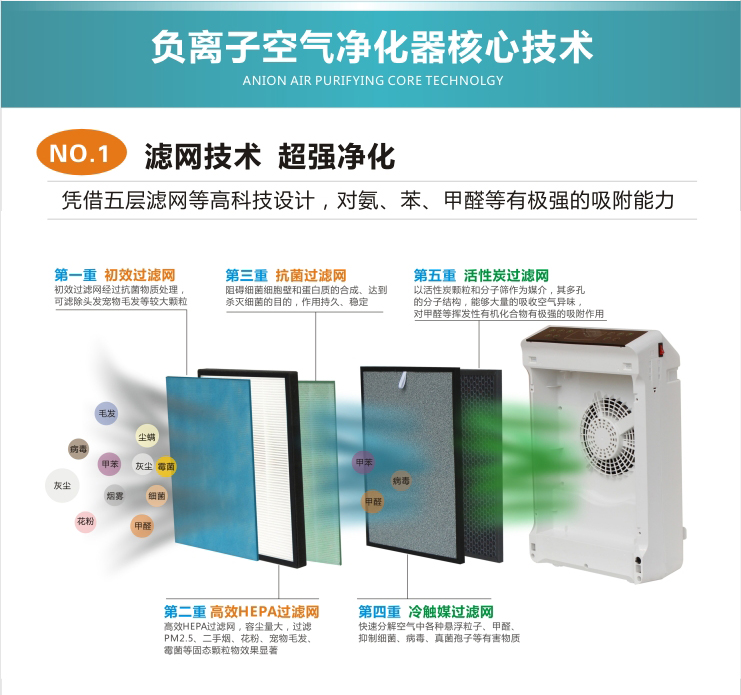 心凈界，新生活 斯特亨空氣凈化器廠家免費(fèi)招商（圖）_3