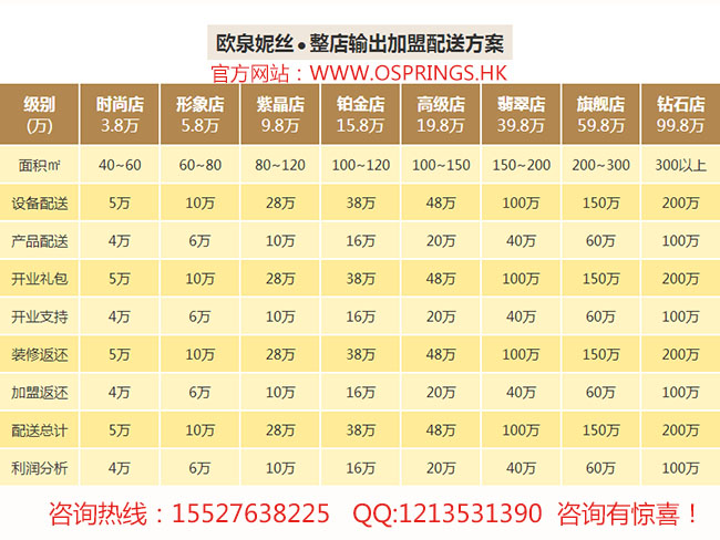 開女士美容養(yǎng)生SPA會(huì)所加盟店的基本流程_3