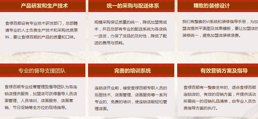 食祿百順餛飩面加盟支持_1