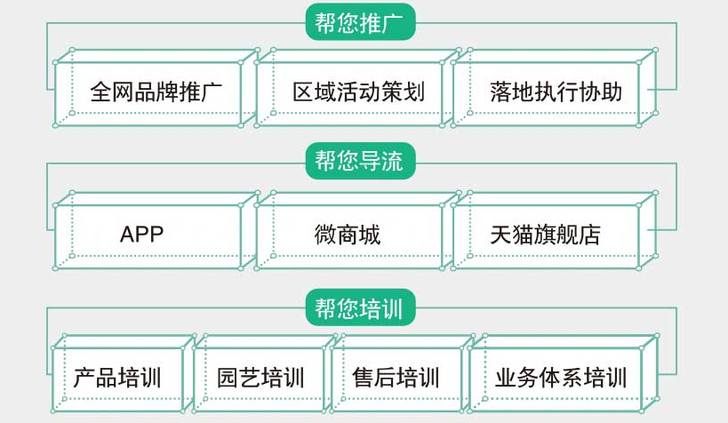 igrow全自动植物生长机加盟支持_1