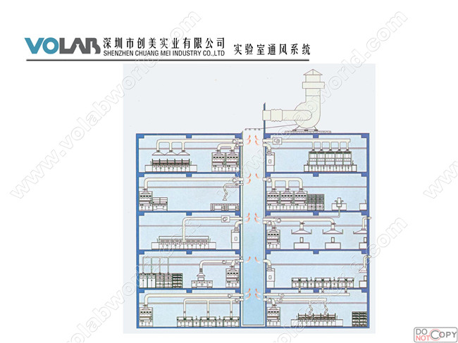 北京实验室通风系统工程设计方案_认准VOLAB知名品牌（图）_1