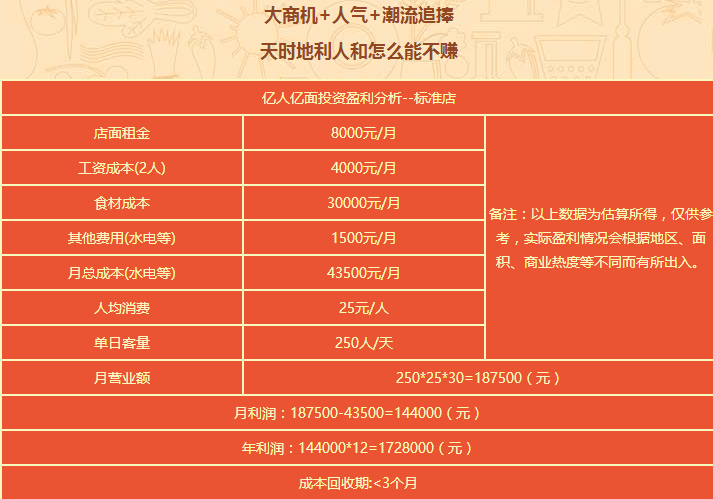 亿人亿面加盟费用多少钱_加盟亿人亿面投资多少钱_亿人亿面加盟电话_6