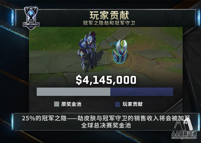 AA國(guó)際動(dòng)漫：全球總決賽落幕 LOL第七賽季再啟程_2