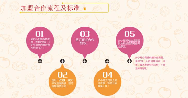 炉小哥烤肉加盟费用,炉小哥烤肉加盟店,炉小哥烤肉招商加盟条件_4