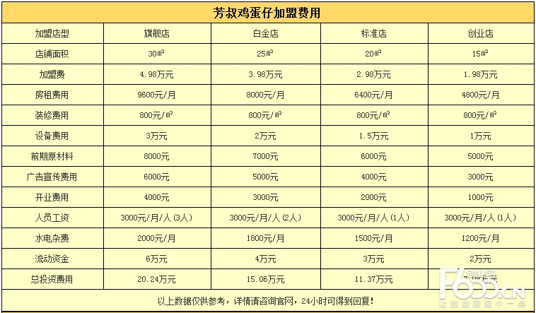 芳叔雞蛋仔加盟 雞蛋仔加盟（圖）_1