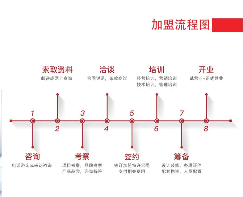 佐诱酸辣粉加盟连锁,佐诱酸辣粉加盟多少钱_4