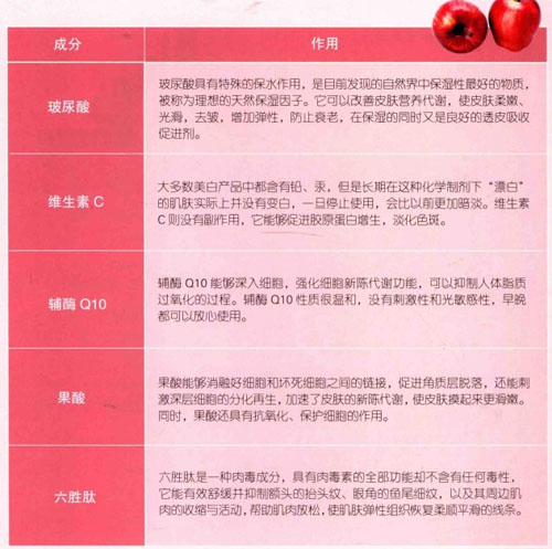 化妆品知识：化妆品OEM生产原料认知（图）_3