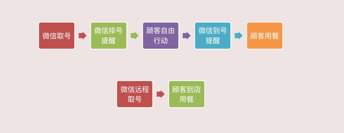 点单宝餐饮智慧云管理系统_9