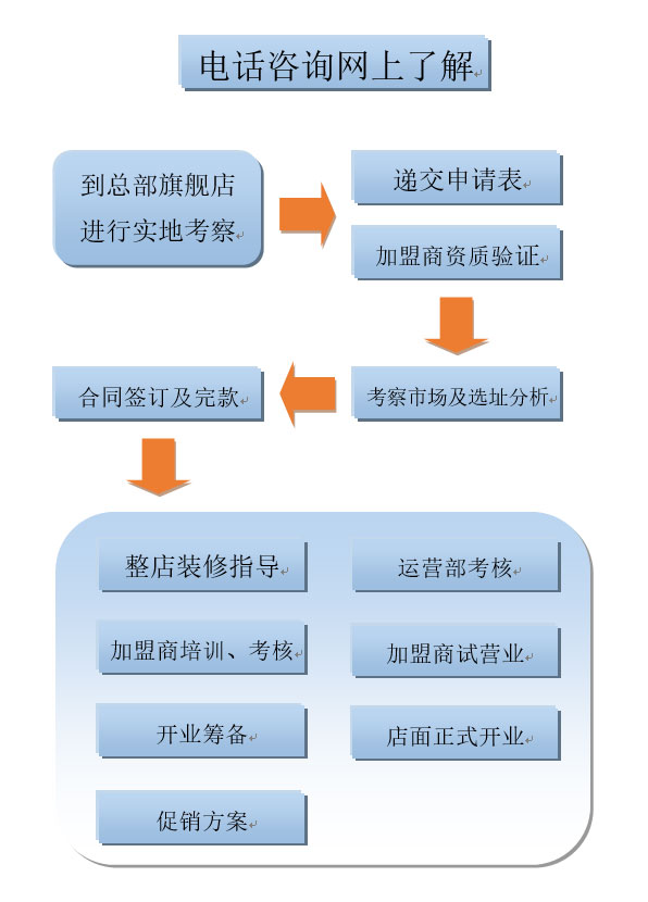 爆鼎食上先锋饺子招商加盟条件,爆鼎饺子王加盟费用_4