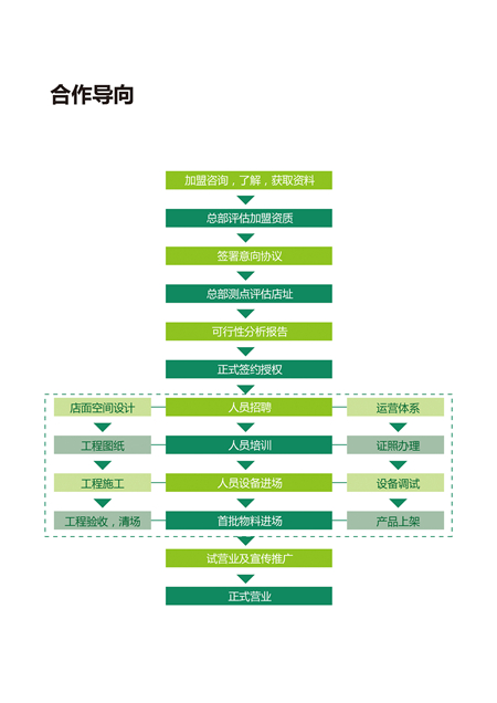 五谷雜糧店加盟店-賣五谷雜糧利潤大嗎_1