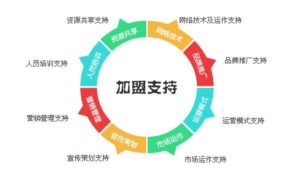 王力舒格拉蒂加盟支持_1