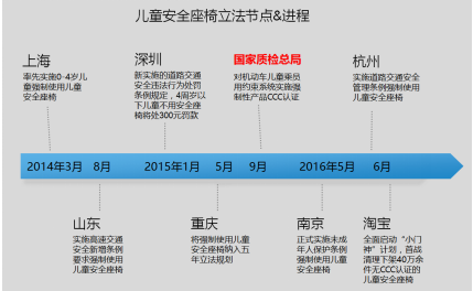 安全座椅加盟（图）_1