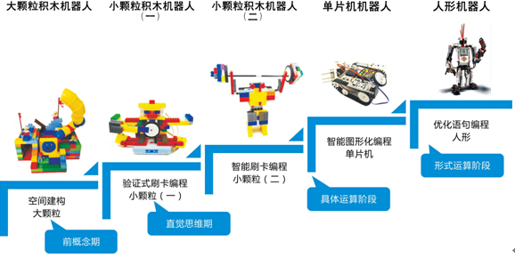 瓦力机器人教育中心加盟_瓦力机器人教育中心加盟店_瓦力机器人教育中心加盟流程_瓦力机器人教育中心加盟费多少_3