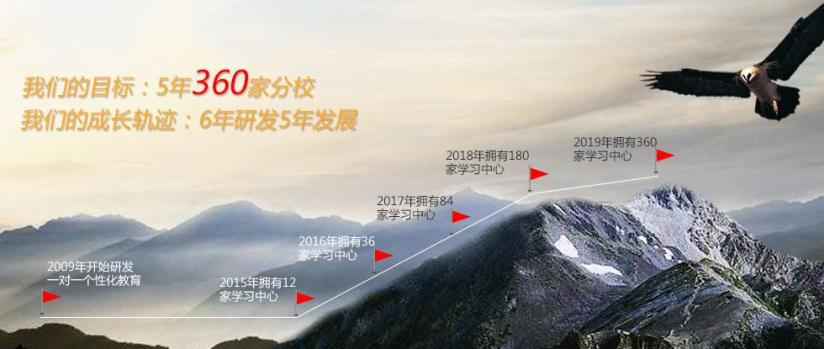 万邦教育加盟_万邦教育加盟店_万邦教育加盟流程_万邦教育加盟费多少_1