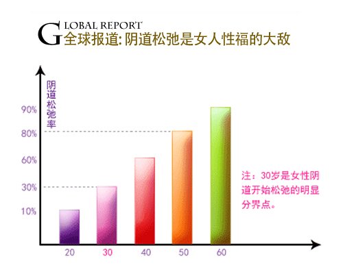 缩阴产品哪个牌子好用比较好？首选微妙感觉（图）_2