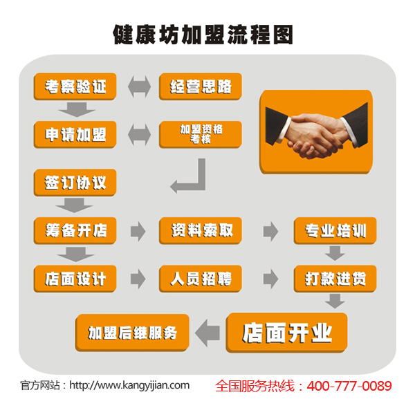 健康坊產(chǎn)品怎么樣？健康坊大愛(ài)無(wú)私獲好評(píng)如潮（圖）_1