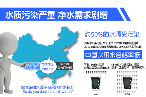 农村净水器招商加盟选品牌需“因地制宜”_1