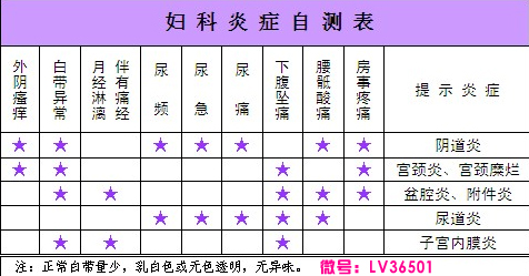 霉菌性陰道炎反反復(fù)復(fù)，有沒(méi)有徹底的方法？（圖）_3