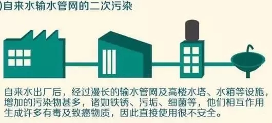 我們需要安裝凈水器嗎？（圖）_4