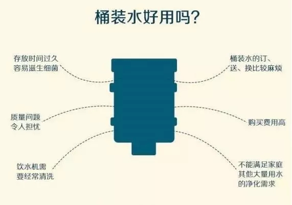 我們需要安裝凈水器嗎？（圖）_5