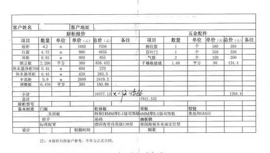 金煌裝飾分享：把櫥柜預(yù)算表中的貓膩揪出來（圖）_1