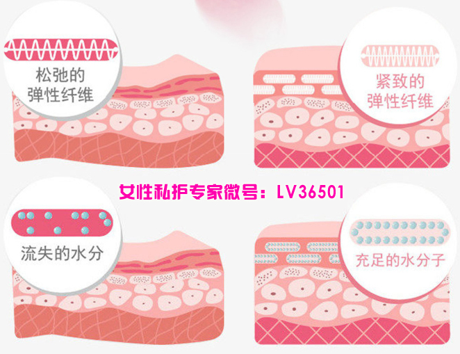 哪個縮陰產(chǎn)品口碑好見效最快？（圖）_2