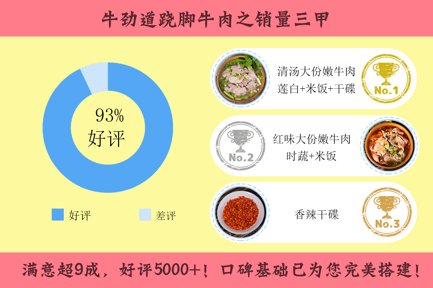 香溢五湖四海的牛劲道跷脚牛肉（图）_2