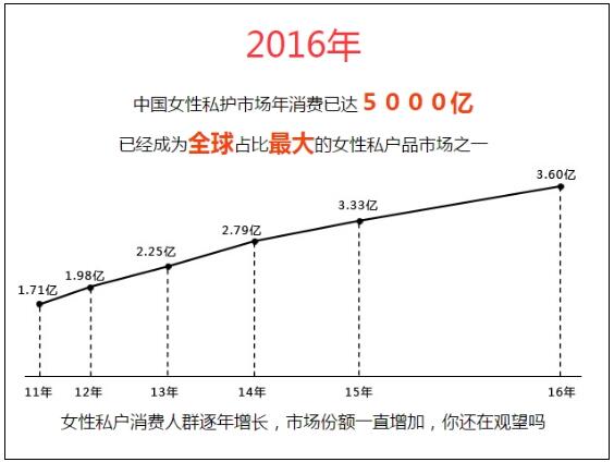 2016年最火的女性私護(hù)產(chǎn)品品牌“微妙感覺”（圖）_1