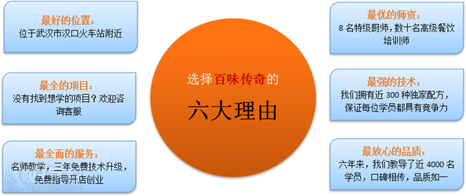 湖南煲仔飯技術(shù)培訓(xùn)（圖）_4