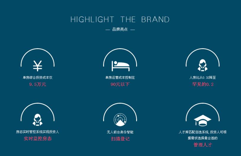 宜尚酒店加盟_宜尚酒店加盟店_宜尚酒店加盟条件_宜尚酒店加盟流程_3