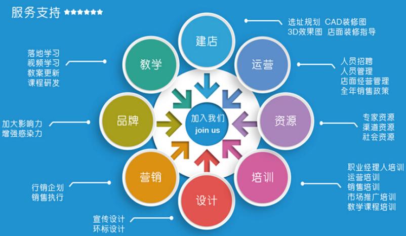 月儿湾水育早教加盟_月儿湾水育早教加盟店_月儿湾水育早教加盟条件_月儿湾水育早教加盟流程_7