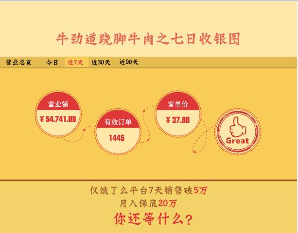 利潤豐厚加盟牛勁道蹺腳牛肉讓你賺得合不攏嘴（圖）_1