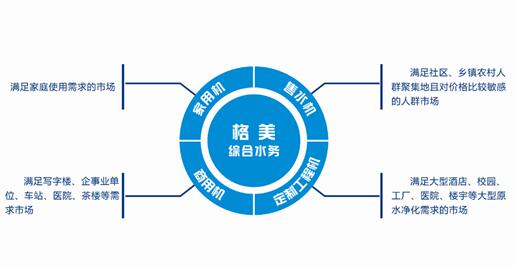 凈水器選購(gòu)指南?品牌眼花繚亂，凈水器什么品牌好?_1