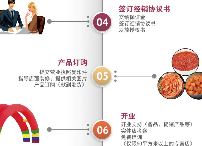 金刚山泡菜加盟费用多少钱_金刚山泡菜批发代理_4