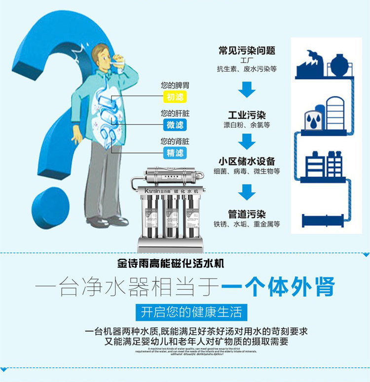 磁化活水機(jī)批發(fā)哪家好(圖)_16