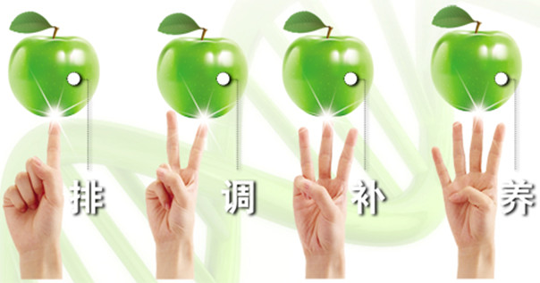 關于面部皺紋衰老問題你必須知道的事?。▓D）_2