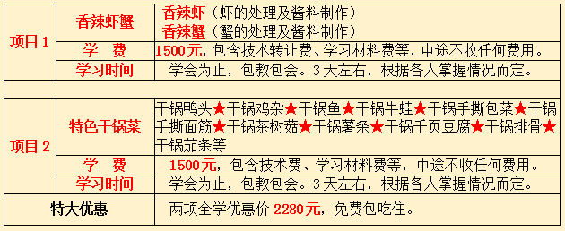 貴州哪里有香辣蝦培訓(xùn) 貴陽(yáng)哪里有香辣蝦培訓(xùn)_12