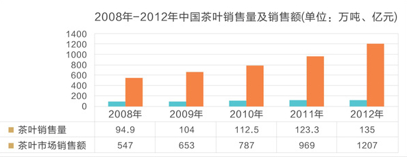 南茗北茶投资分析_1