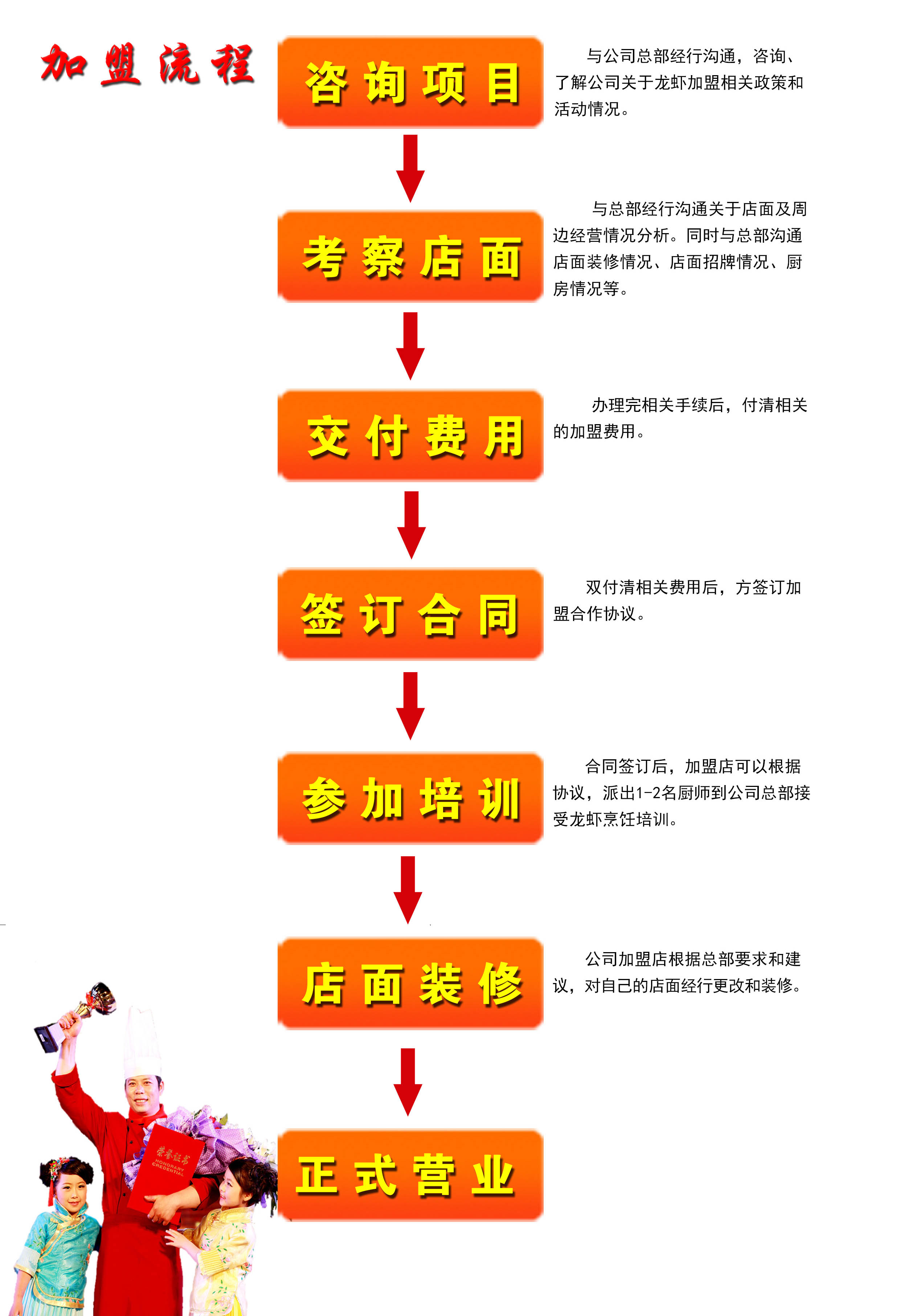 虾神於氏龙虾加盟费用,虾神於氏龙虾加盟条件_5