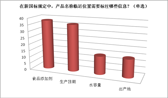 市民對“飲用水蘇打水新國標”還是一知半解 蘇約克蘇打水（圖）_1