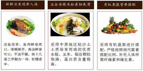 邊家漁粉加盟連鎖店 加盟邊家漁粉品牌，輕松賺錢營業(yè)做老板_2