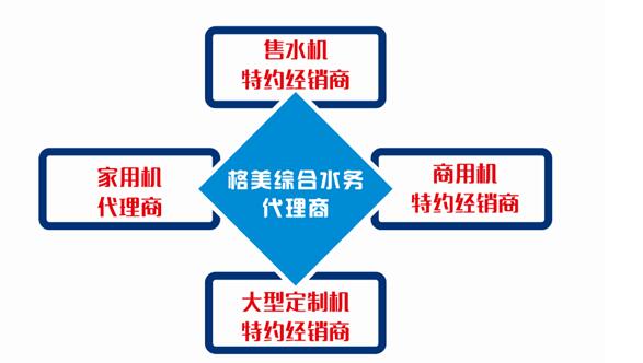 凈水器與桶裝水的區(qū)別，格美凈水機家居必備_2