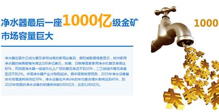 2017年凈水器加盟代理值得投資嗎？千野話你知（圖）_2